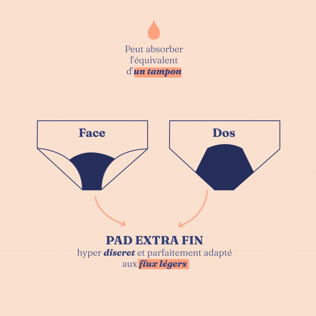 schéma maillot de bain menstruel